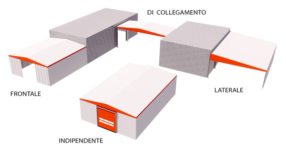 coperture industriali